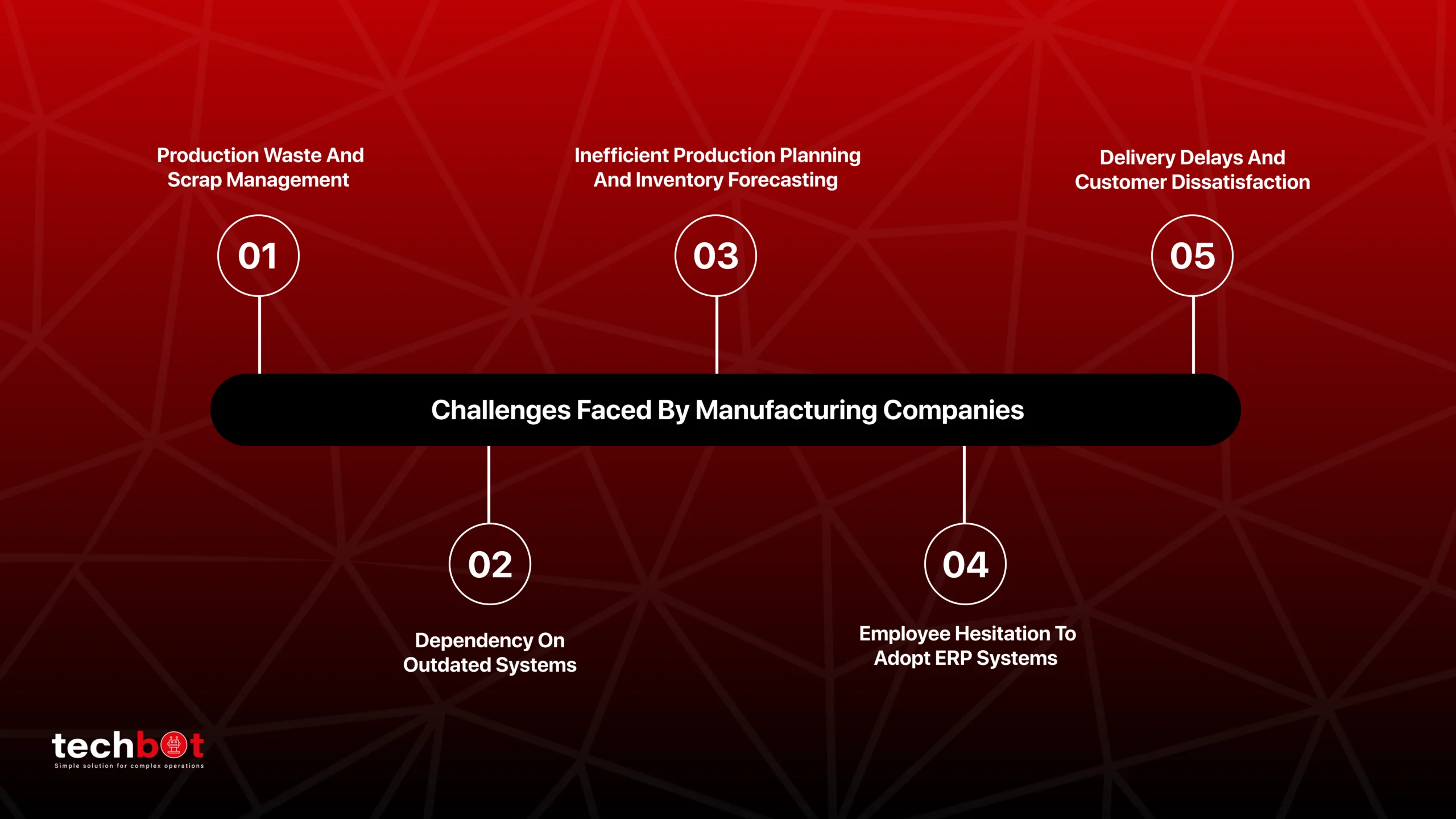 Common challenges faced by manufacturing companies, including supply chain disruptions, rising costs, labor shortages, and production inefficiencies.