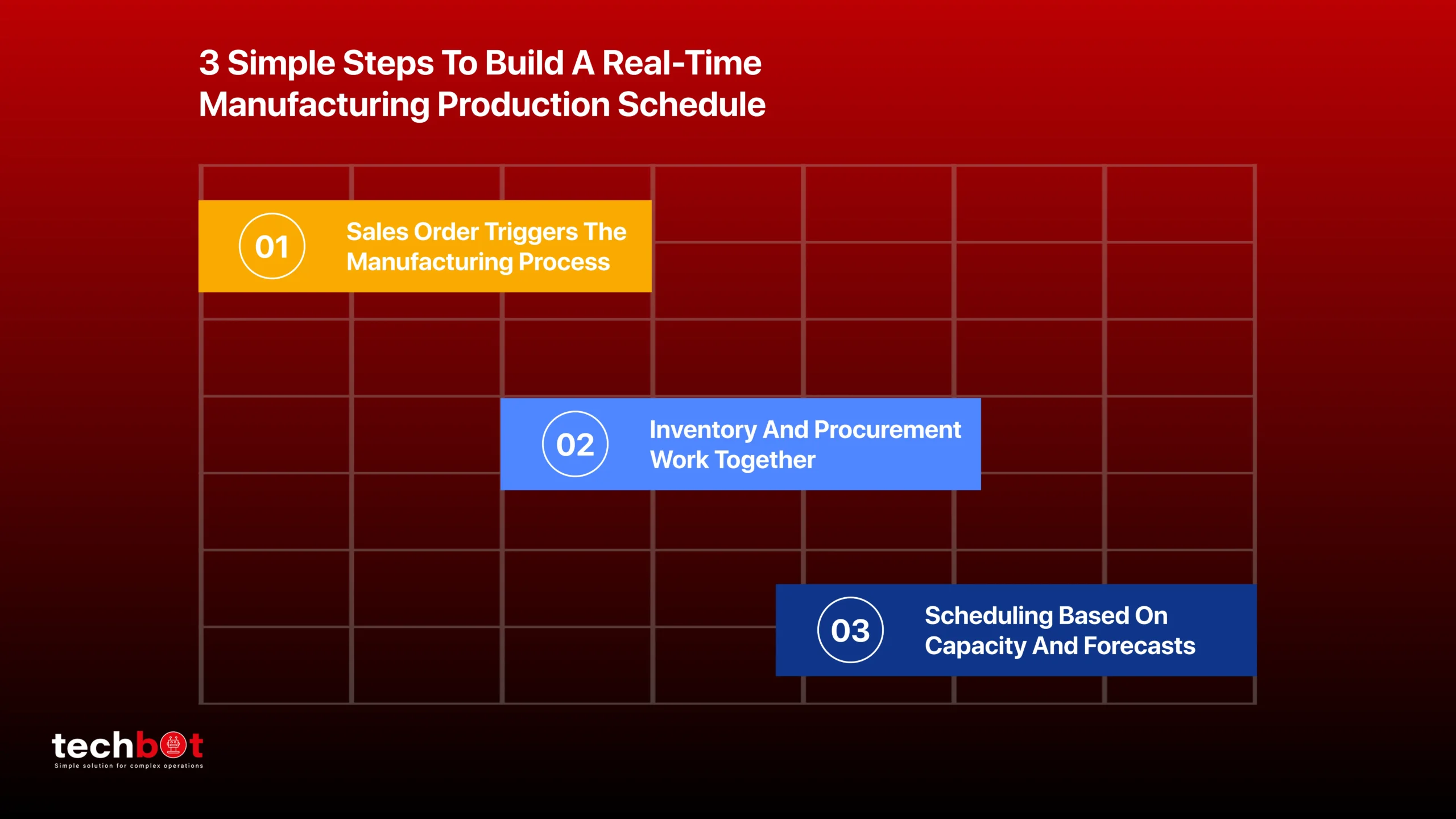 Illustration of 3 simple steps to create a real-time production schedule in manufacturing – covering demand planning, resource allocation, and live tracking