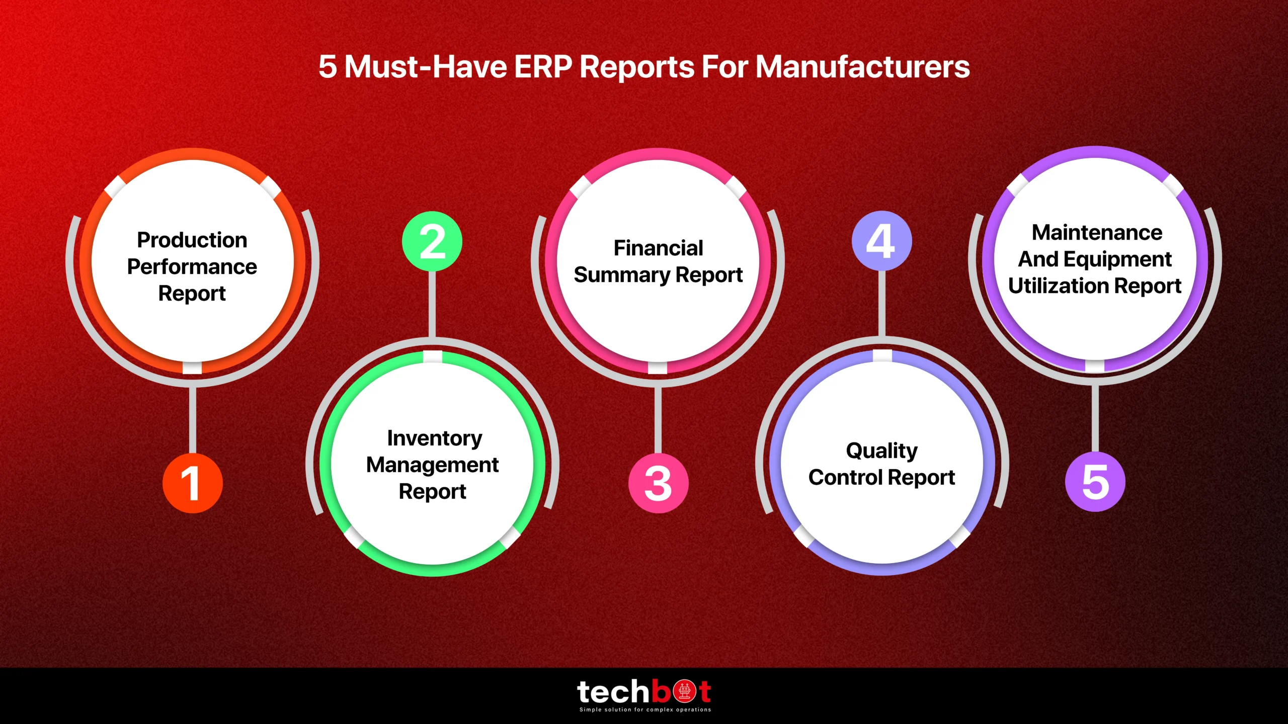 A dashboard view of ERP reports for manufacturers showing inventory, production, sales, and financial metrics to improve operational decisions.