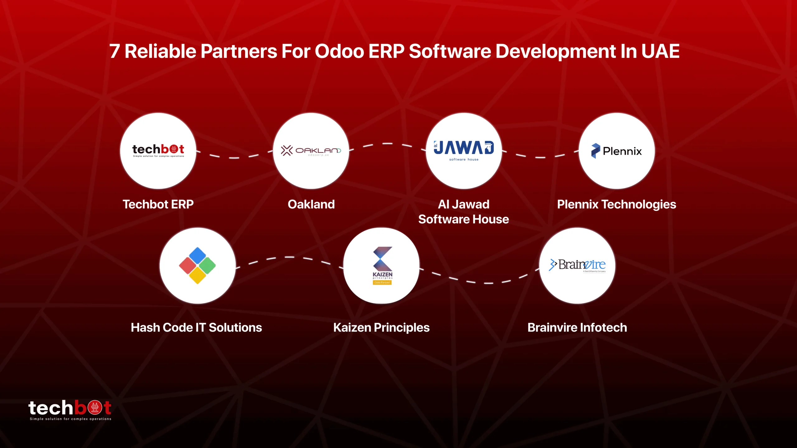 Top 7 Odoo ERP software partners in UAE offering reliable development and support for business growth