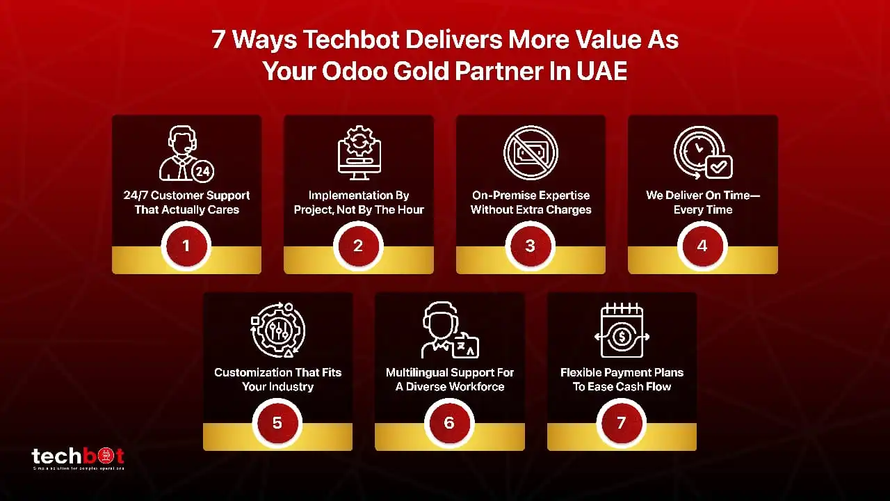 Techbot Odoo Gold Partner UAE - 7 Benefits of Choosing Techbot for ERP Implementation including 24/7 support, industry customization, and flexible payments