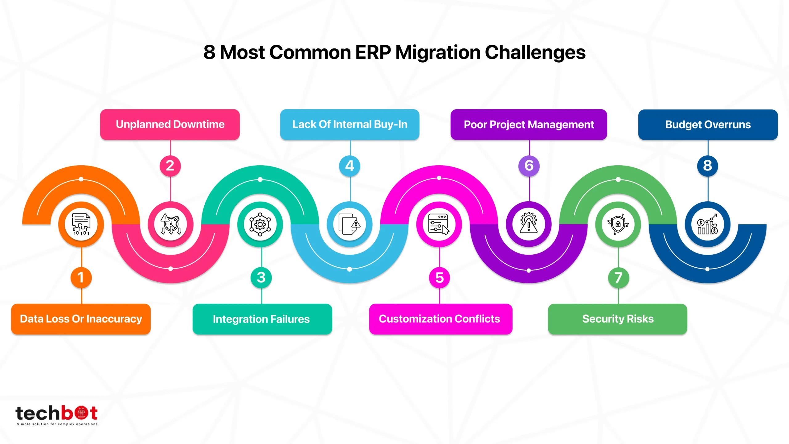 Illustration showing the top 8 ERP migration challenges faced by businesses, including data loss, downtime, and user resistance