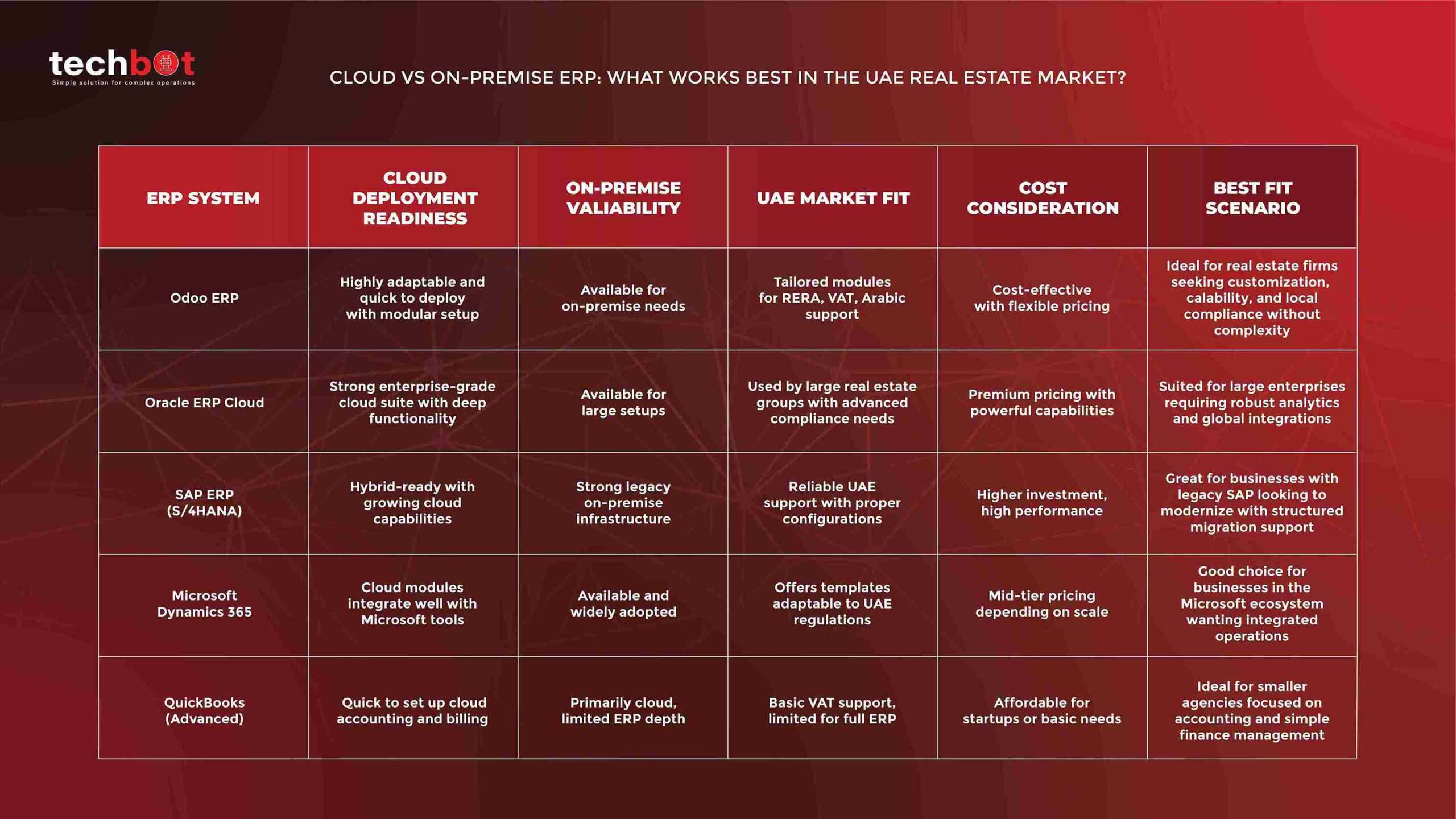 Cloud vs On-Premise ERP comparison – best ERP deployment model for businesses