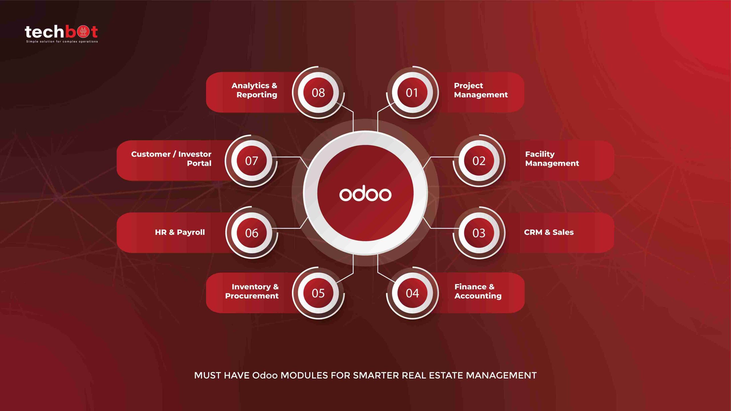 Must-have Odoo modules for real estate management that help developers manage property sales, leasing, projects, and finances efficiently.