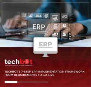 Techbot ERP 7-step implementation framework infographic showing the process from requirements gathering to go-live for successful ERP adoption