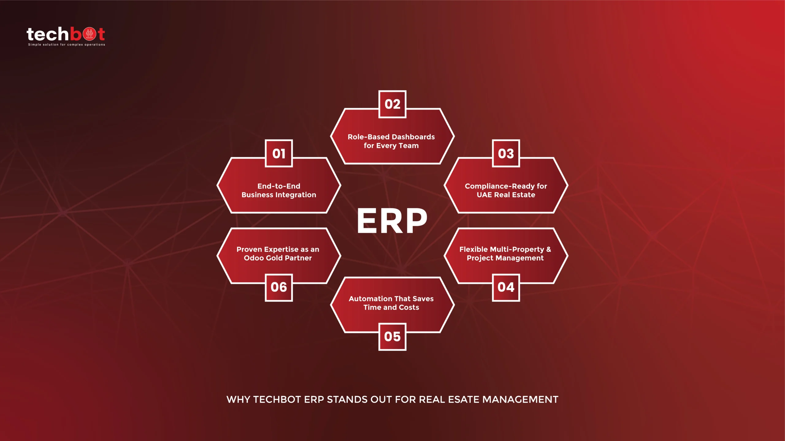 Dashboard view of Techbot ERP showing real estate project tracking, property sales pipeline, and automated management tools