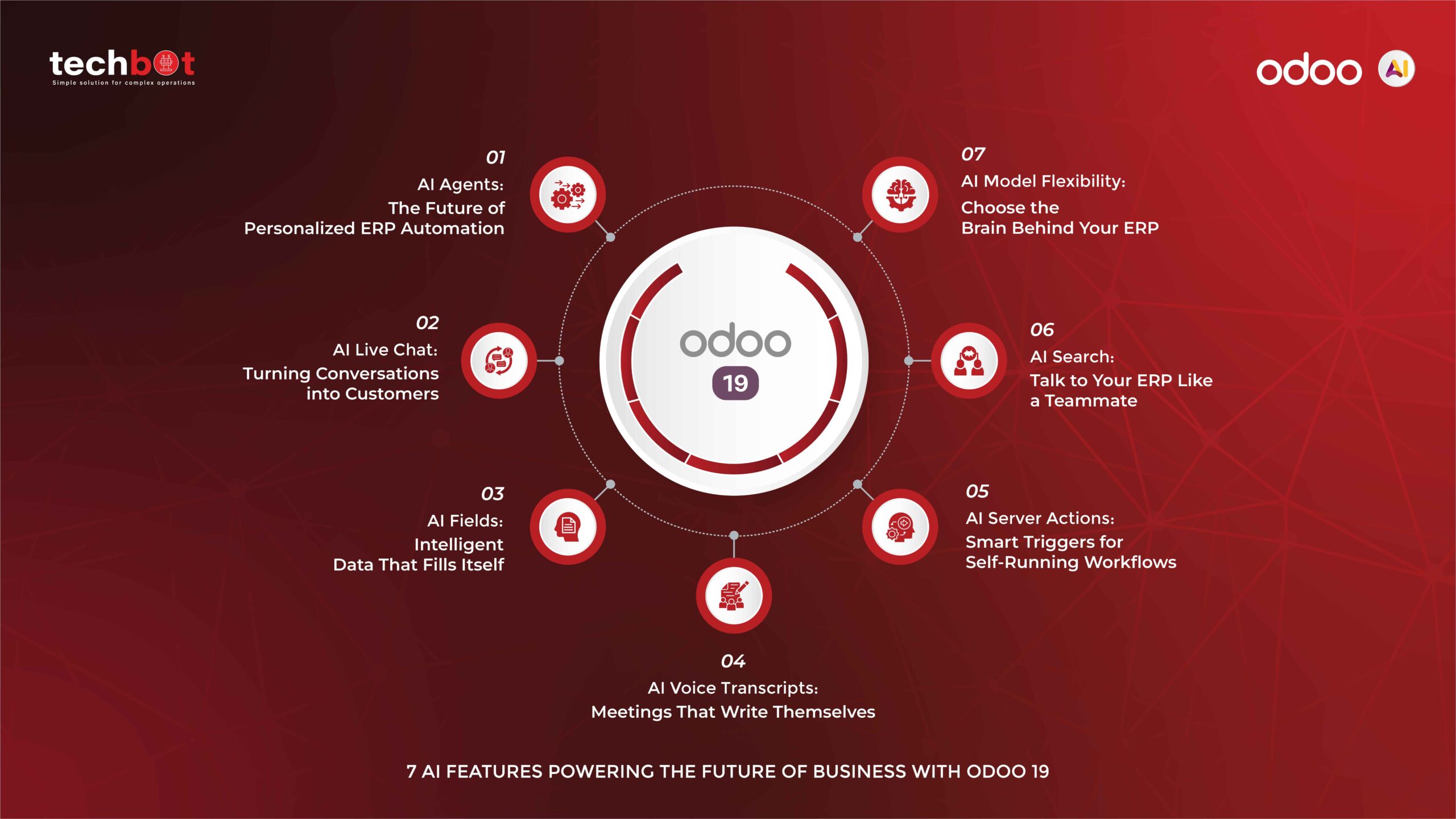 Odoo 19 AI features infographic by Techbot showing automation tools for business productivity