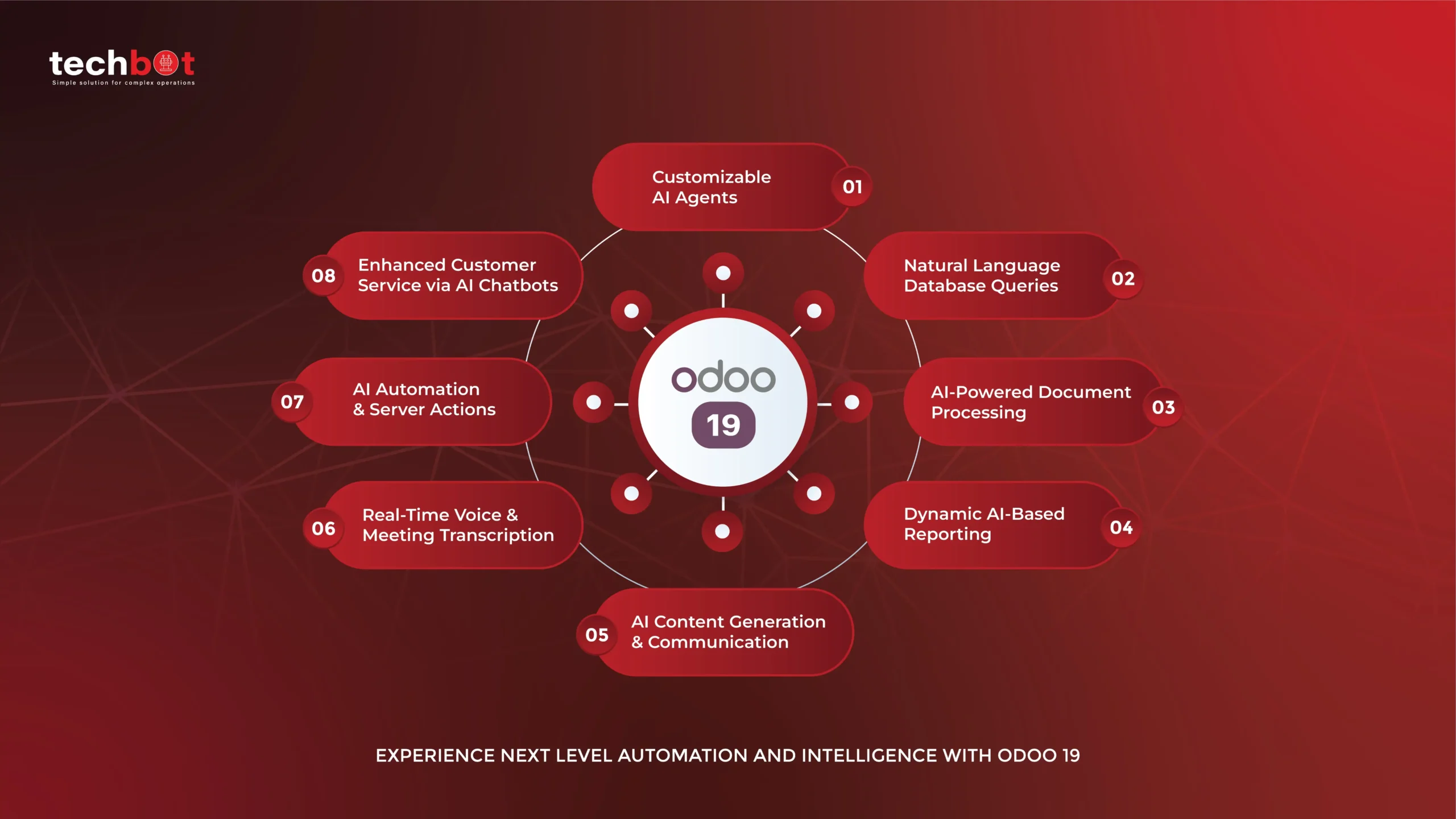 Odoo 19 AI dashboard showing business automation, smart reporting, and intelligent ERP workflows by Techbot ERP UAE
