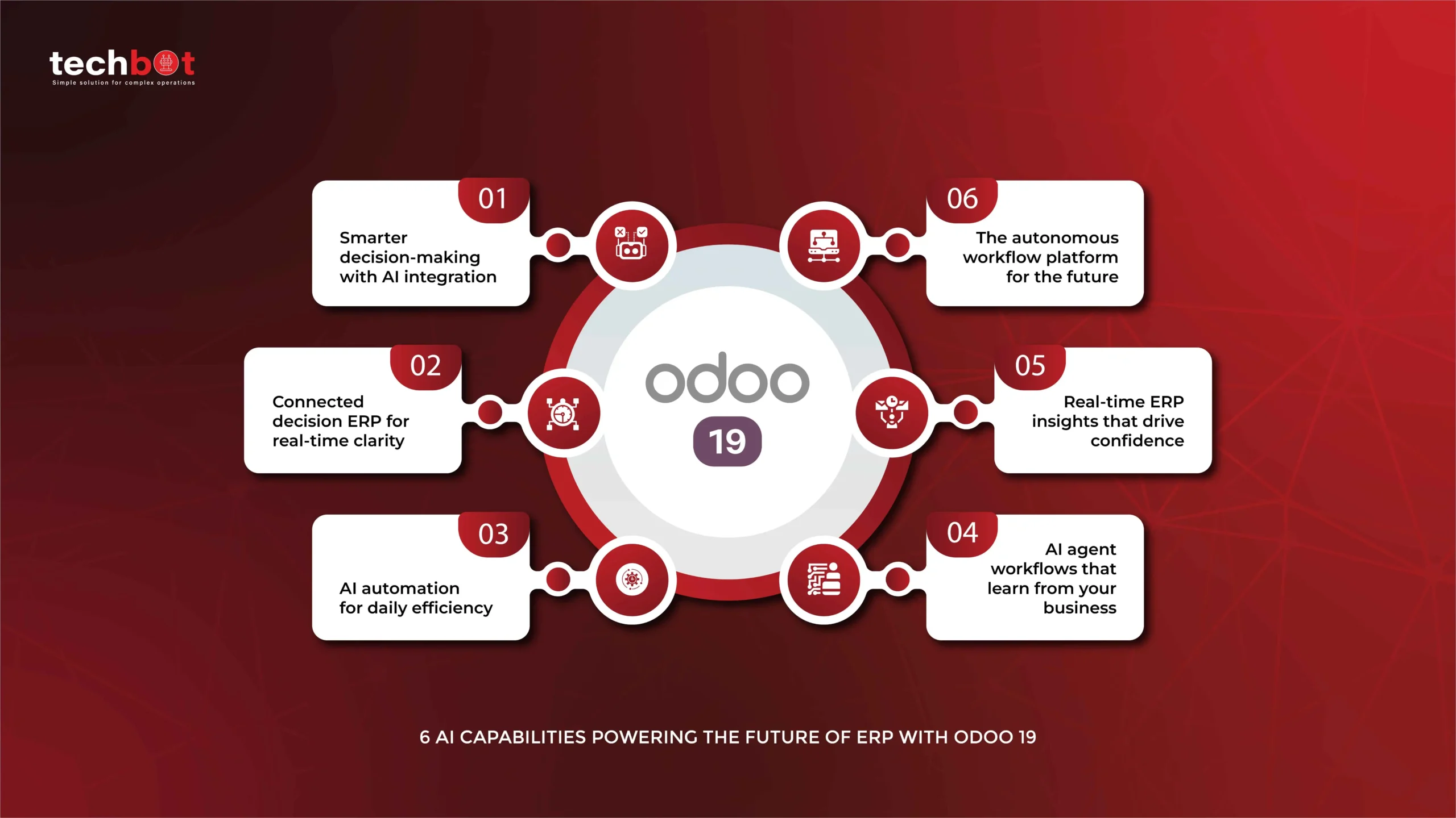 6 AI Capabilities Powering the Future of ERP with Odoo 19