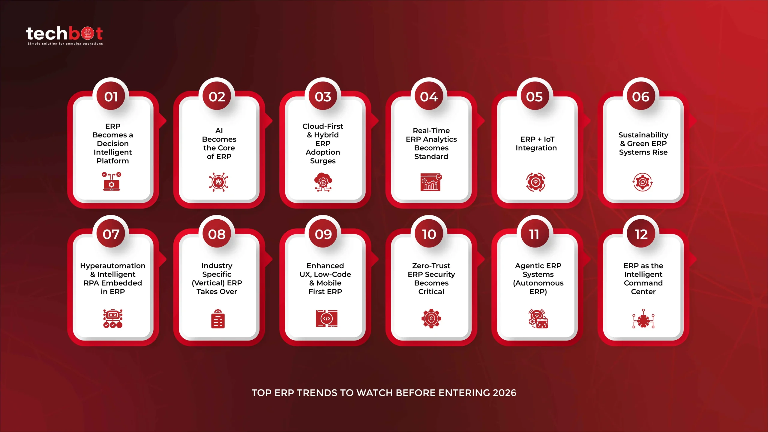 Top ERP trends shaping the future of business operations including AI powered automation, real time analytics, industry specific ERP solutions, cloud migration and integrated digital workflows before entering 2026