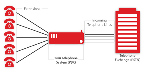 telephone-system